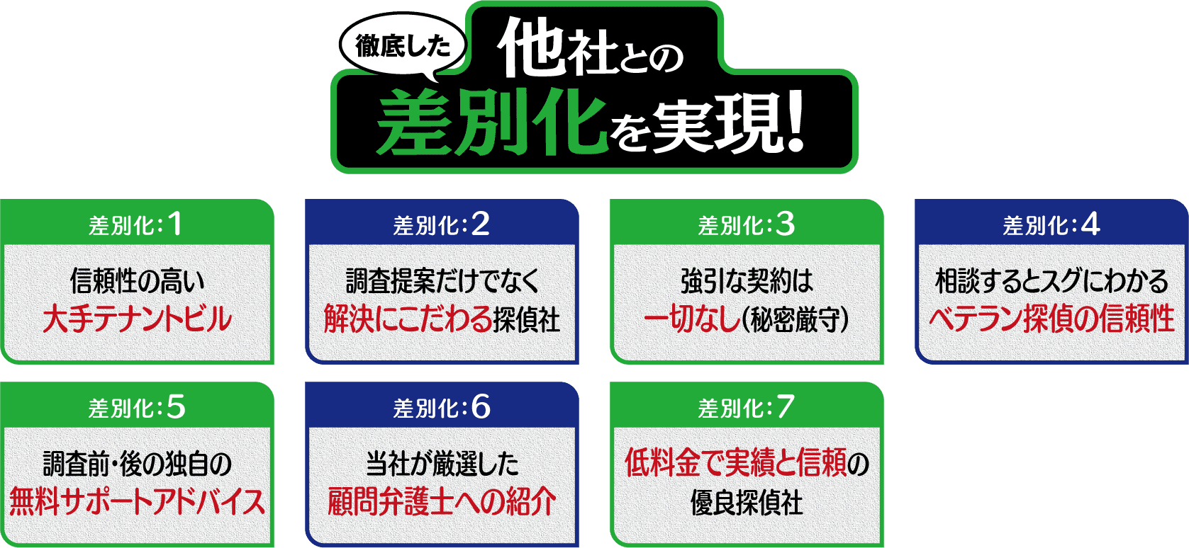 浮気・離婚の差別化を実現!